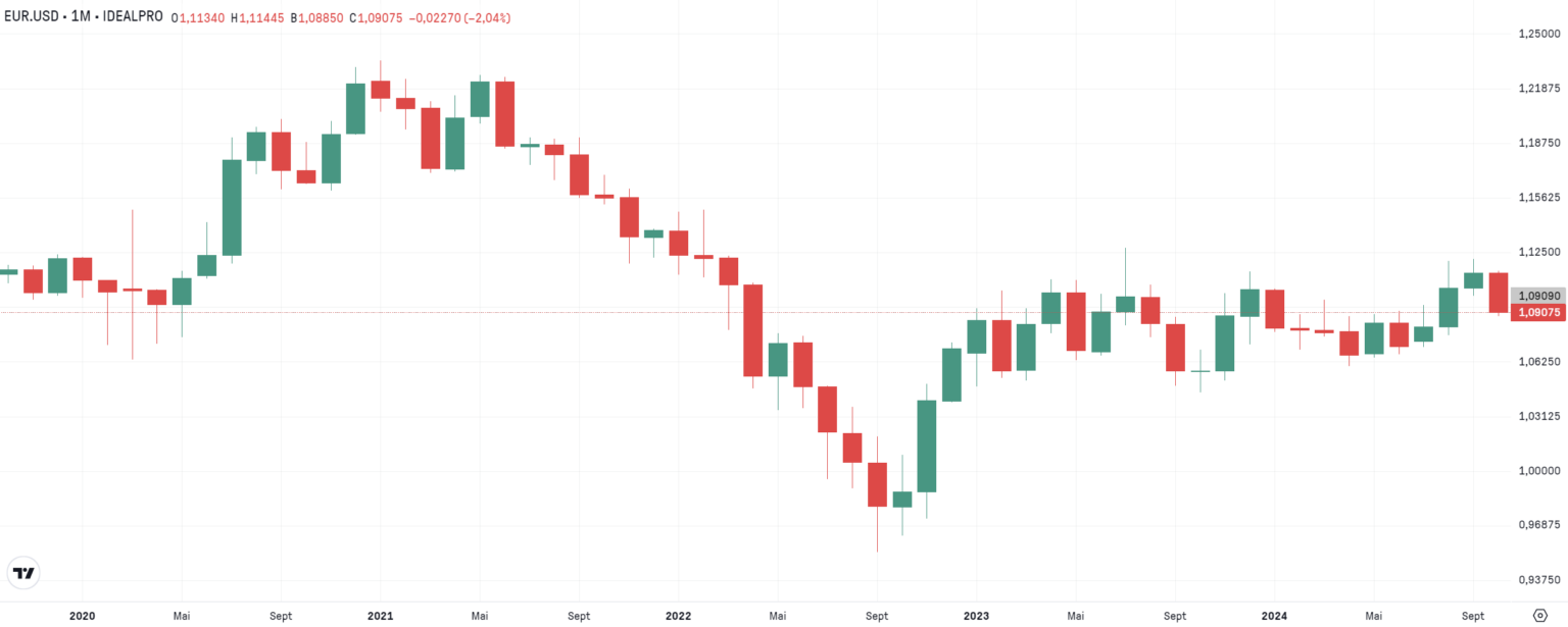 La Paire EUR USD Quelles Perspectives En 2025