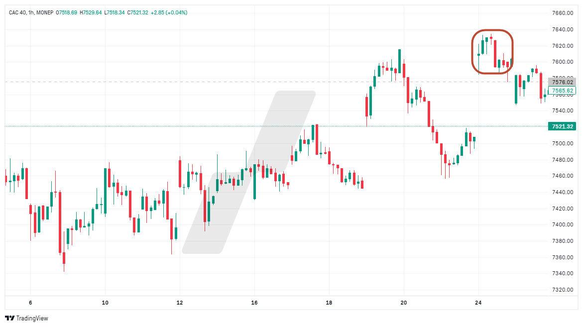 signaux de vente bourse - vente trading - evening star