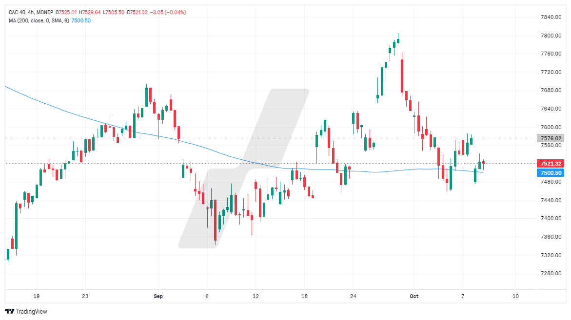 signaux de vente bourse - vente trading - moyenne 200 jours