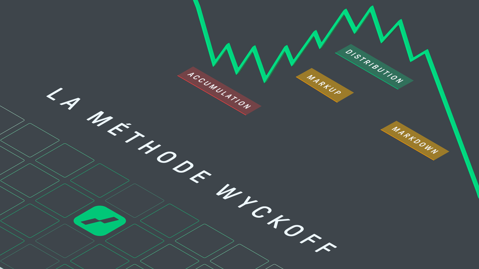 wyckoff cycle - wyckoff method - featured image