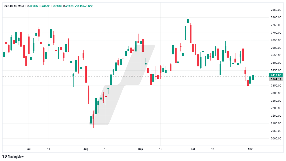 analyse technique CAC 40 - graphique CAC 40 - 041124