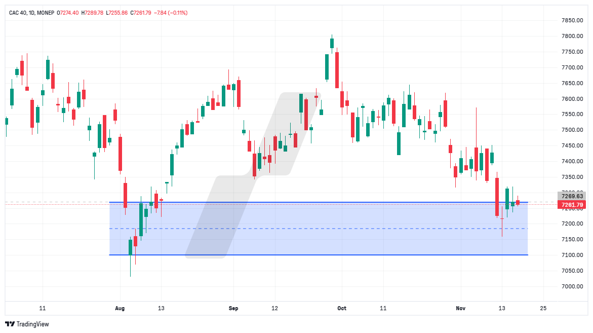 analyse technique CAC 40 - graphique CAC40_2024-11-18_10-24-39