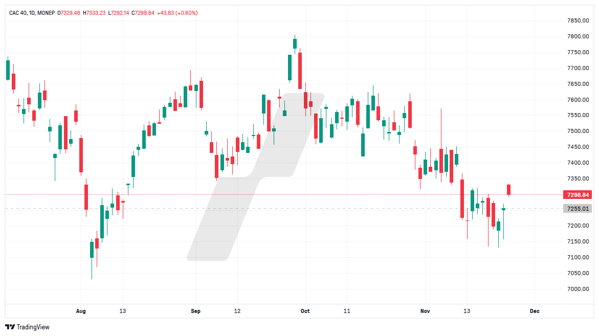 analyse technique CAC 40 - graphique CAC40_2024-11-25