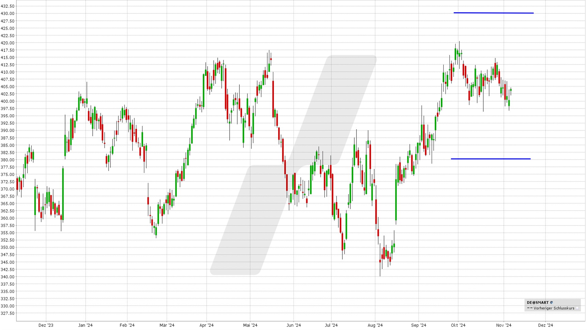 options en pratique - résultats trimestriels Deere - graphique