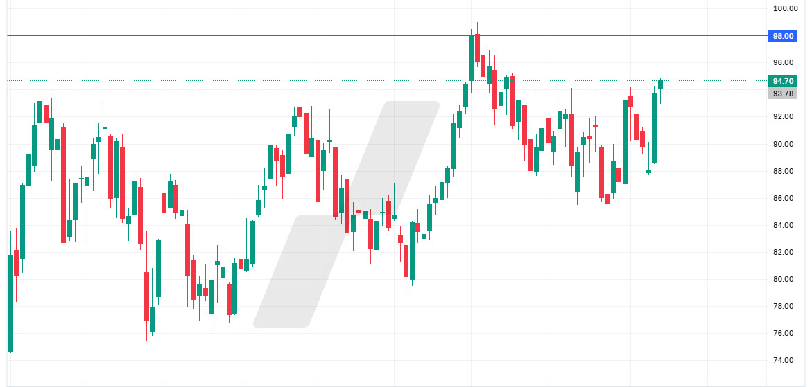 stop order - ordre stop-limit exemple - breakout résistance