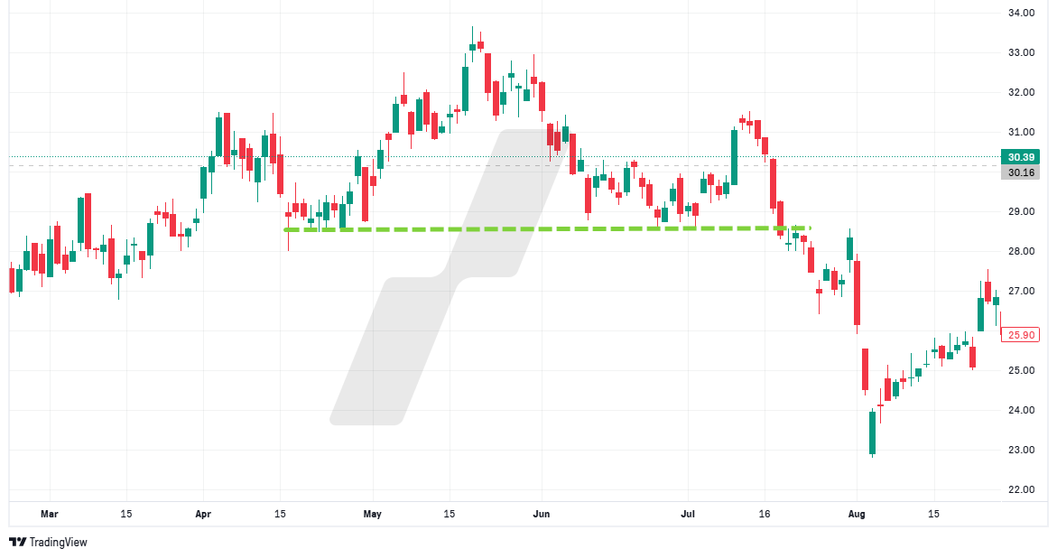 stop order - ordre stop-limit exemple - breakout support