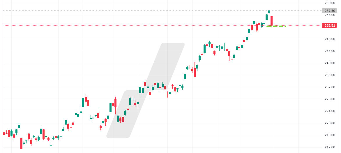 support et résistance en bourse - graphique parier sur un rebond