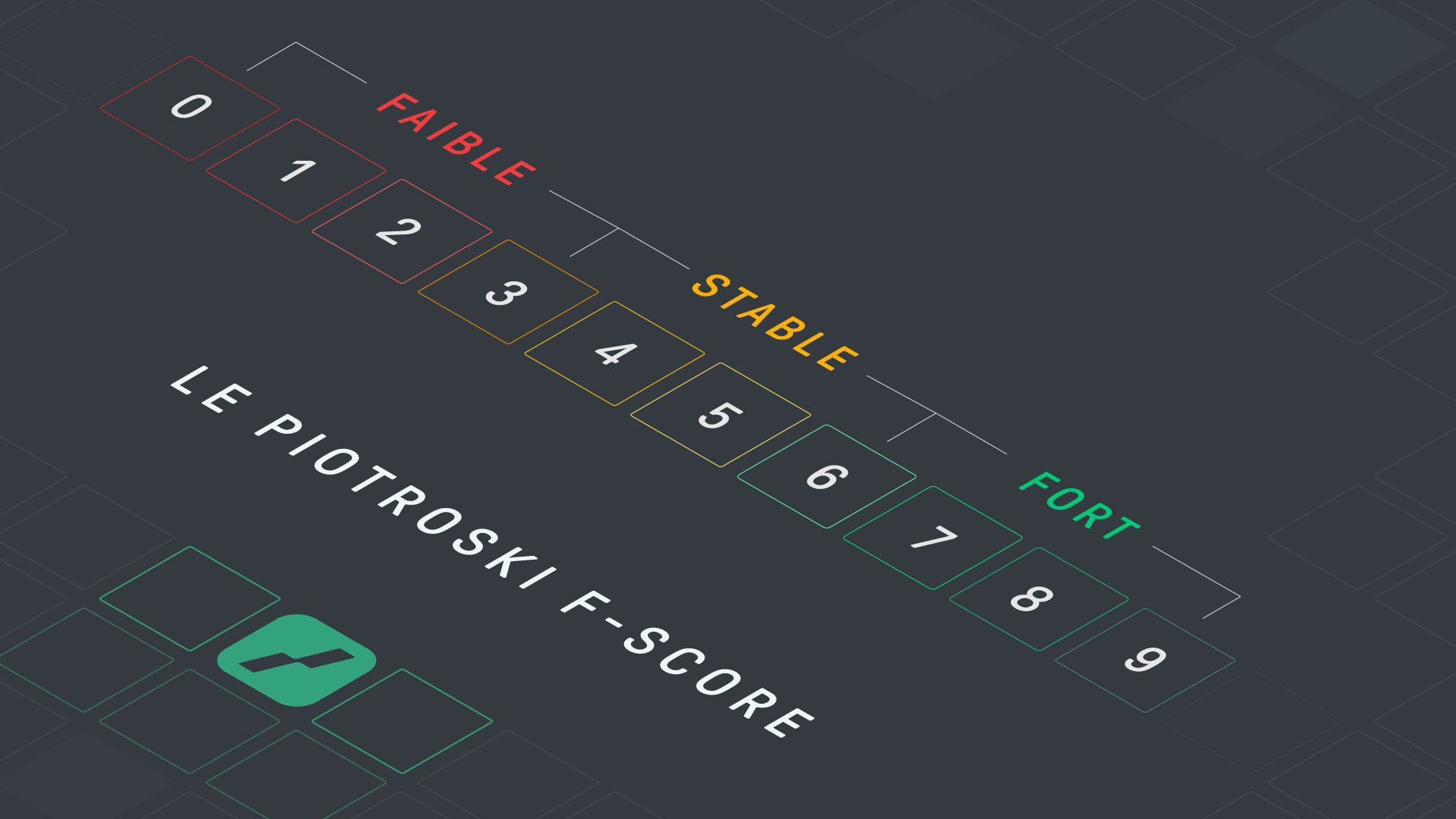 F score Piotroski - Piotroski f score screener - featured image