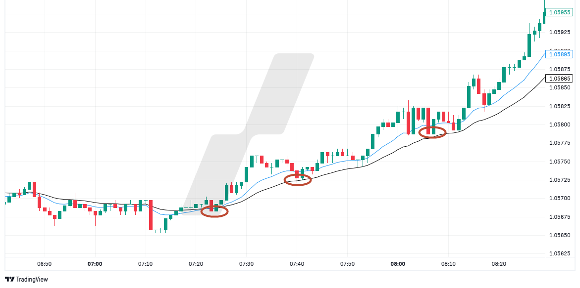 scalping trading - scalping rentable - scalping dips