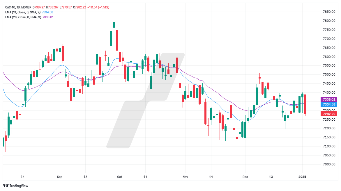 analyse technique CAC 40 - graphique CAC40_2025-01-06_04-01-05