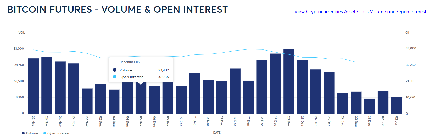 investir dans l'ethereum - bitcoin futures open interest