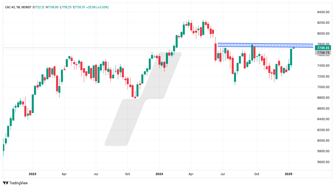 CAC40_2025-01-20_10-32-10