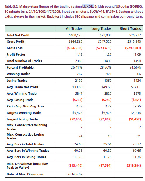 calcul espérance - backtest trading strategy - backtest Luxor