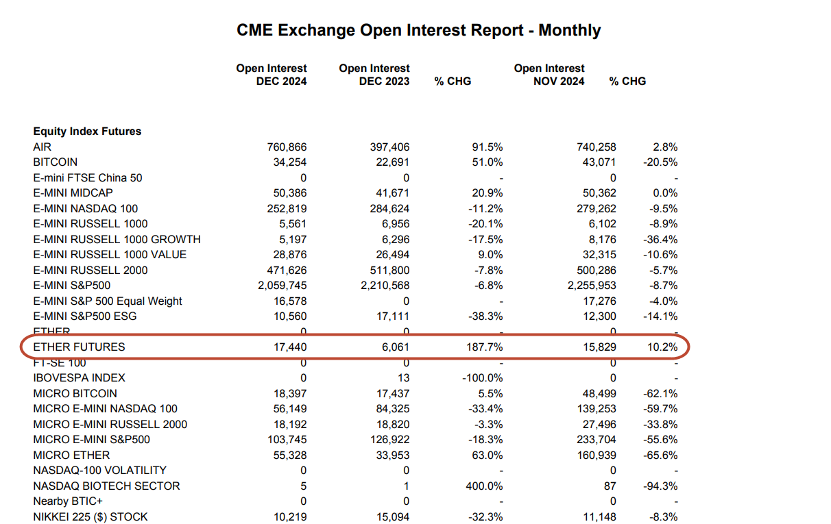 investir dans l'ethereum - ether futures open interest