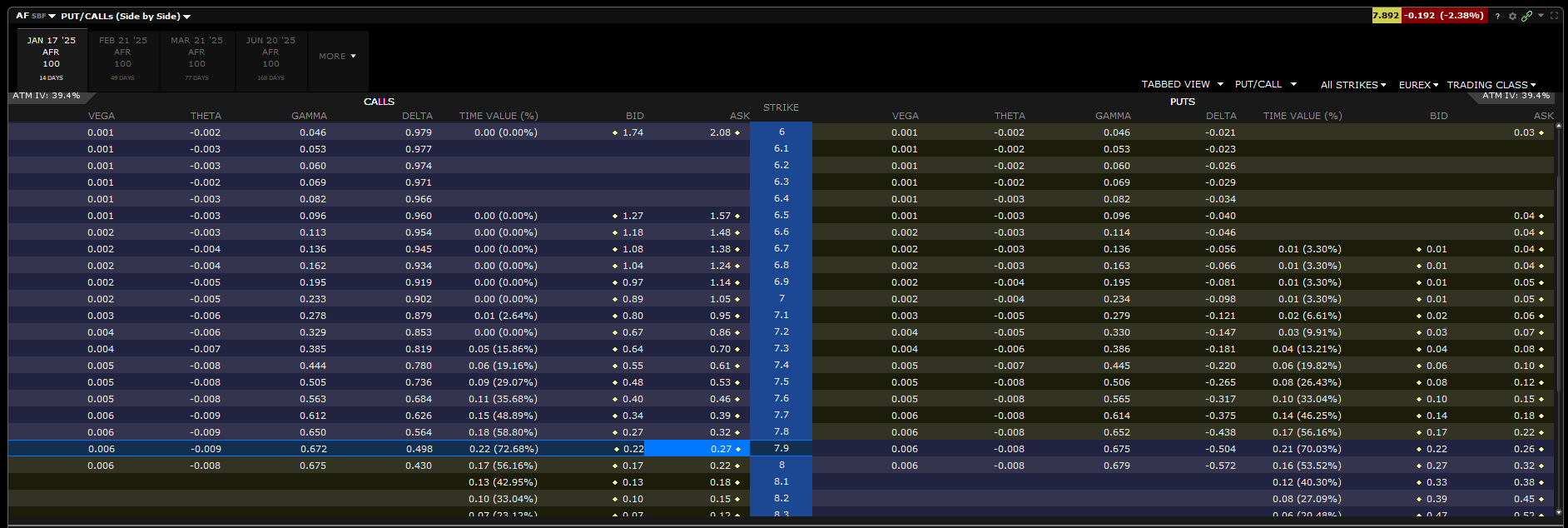 options leverage - chaine d'options Air France