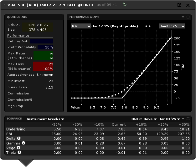 options leverage - graphique performance