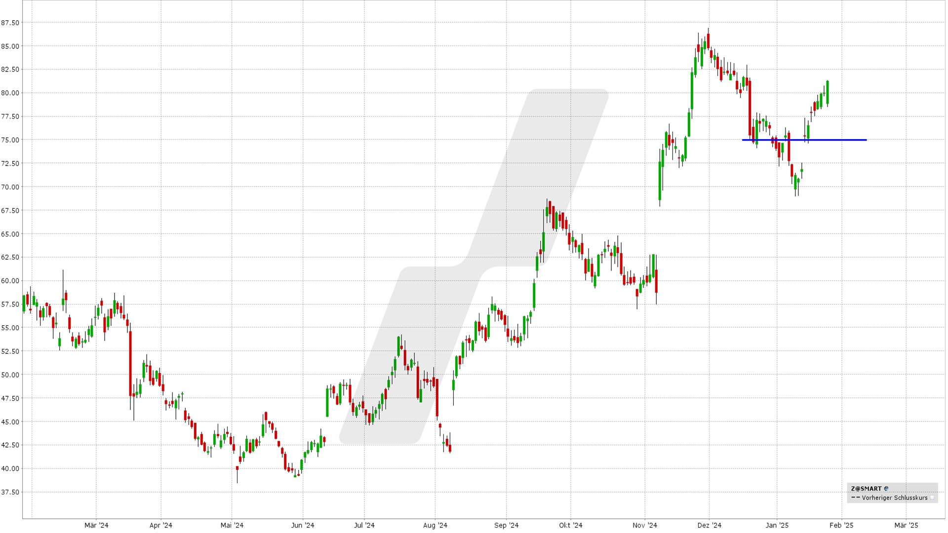 options en pratique - résultats trimestriels Zillow Group - graphique