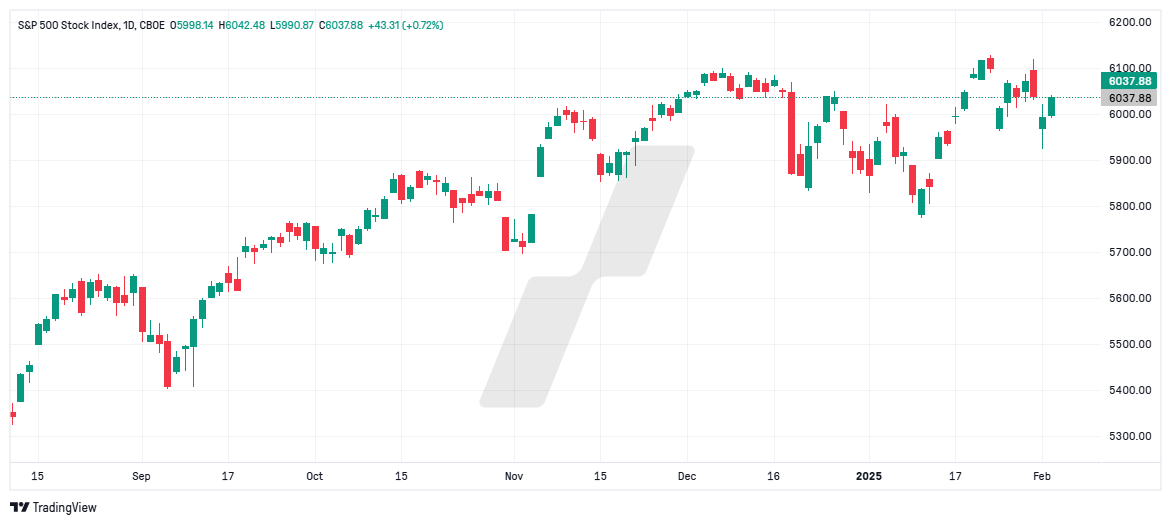 La chronique LYNX - graphique SPX_2025-02-05_11-28-16