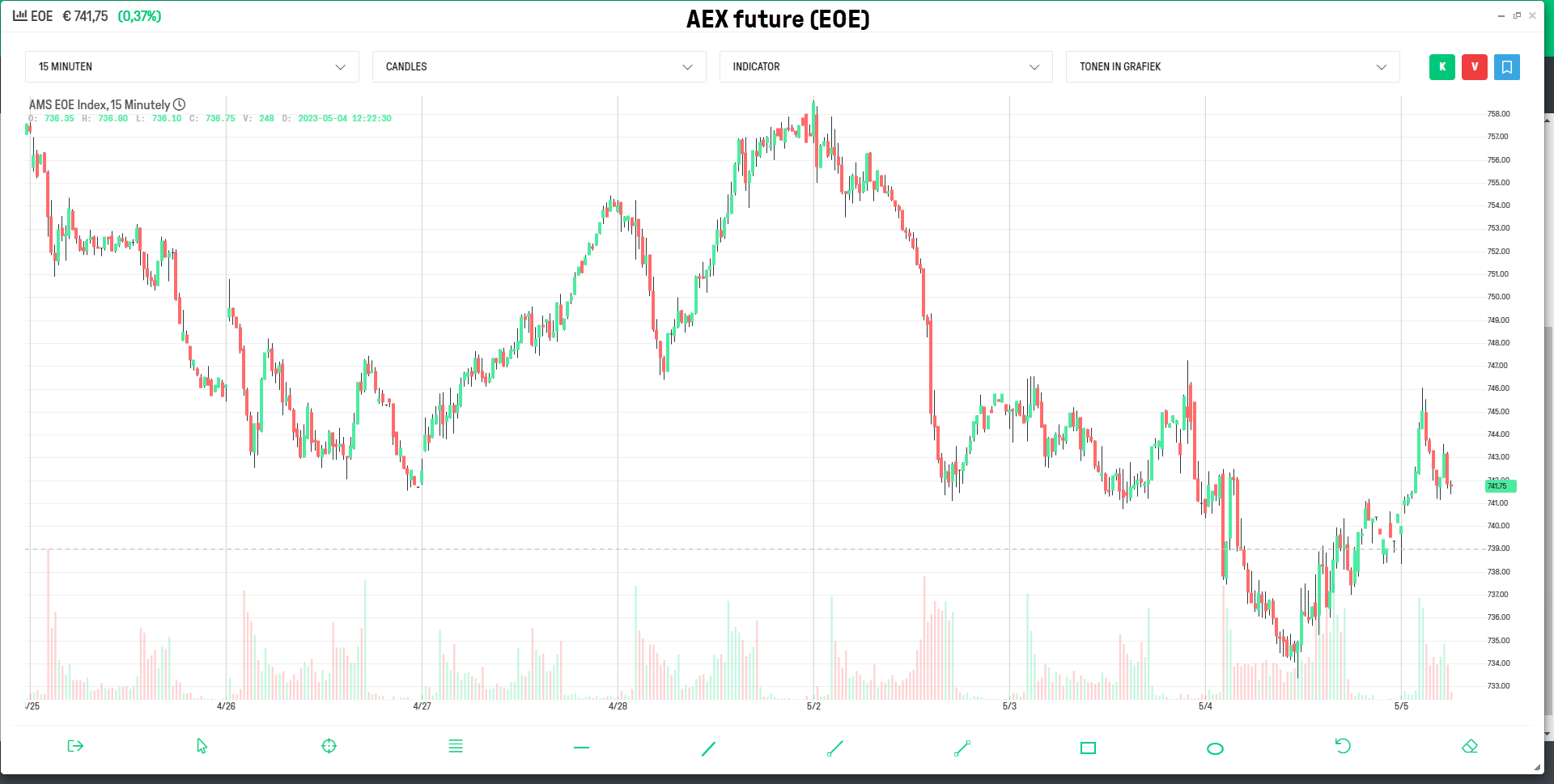 AEX future (EOE) | Graphique sur la plateforme de trading | Investir dans les futures AEX future (EOE) | Graphique sur la plateforme de trading | Investir dans les futures