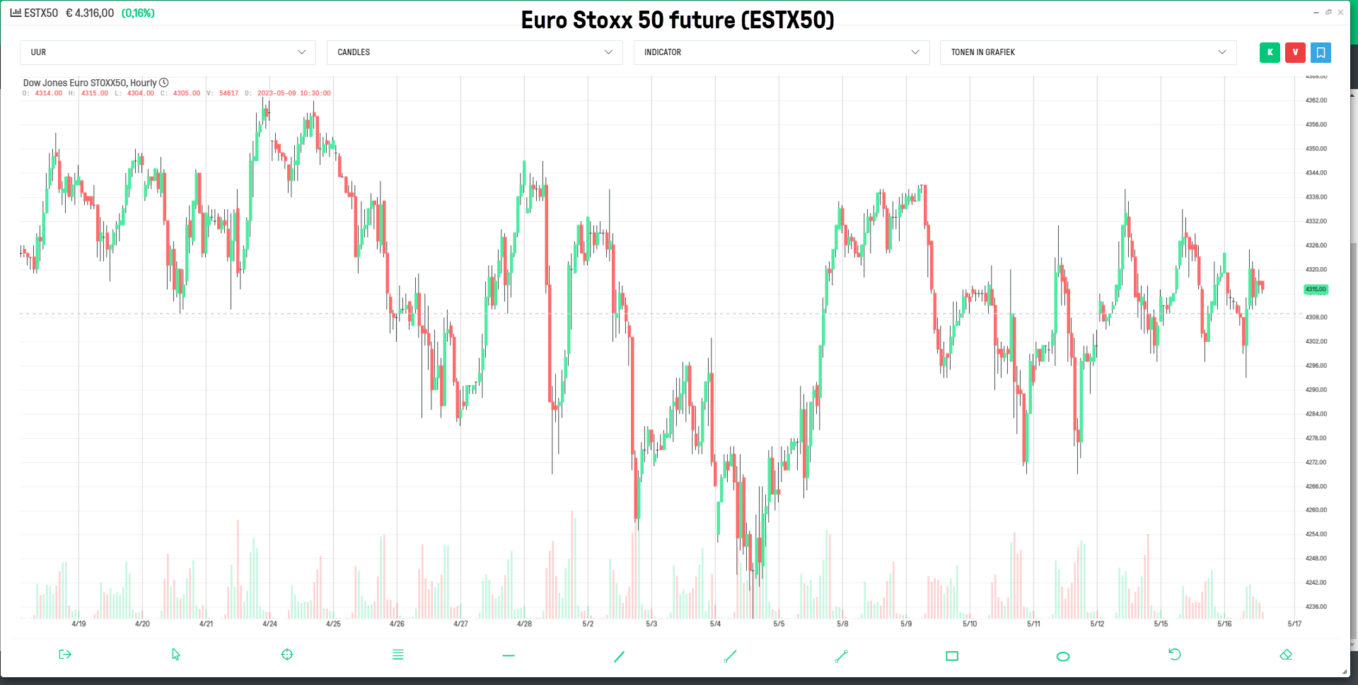 Euro Stoxx 50 future (ESTX50) - graphique sur le webtrader LYNX+ Euro Stoxx 50 future (ESTX50) - graphique sur le webtrader LYNX+